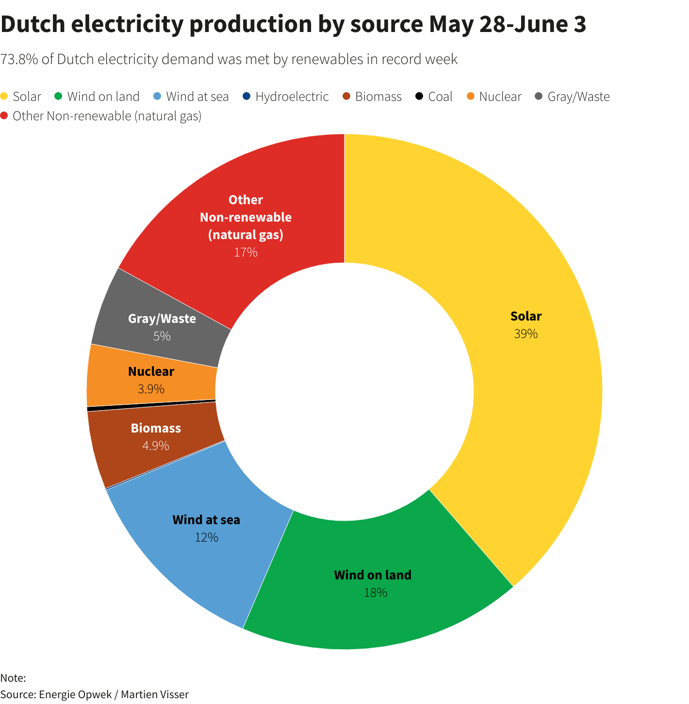 A pandemic push and a subsidy surge have transformed the Netherlands